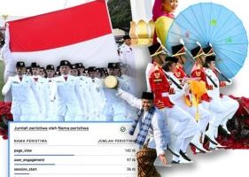 Situs pandang.istanapresiden.go.id yang dibuka kembali untuk pendaftaran pada Kamis, 7 Agustus 2025 diserbu lebih dari 142 ribu pengguna hanya dalam waktu 25 menit. (Infografis: Biro Pers Sekretariat Presiden)
